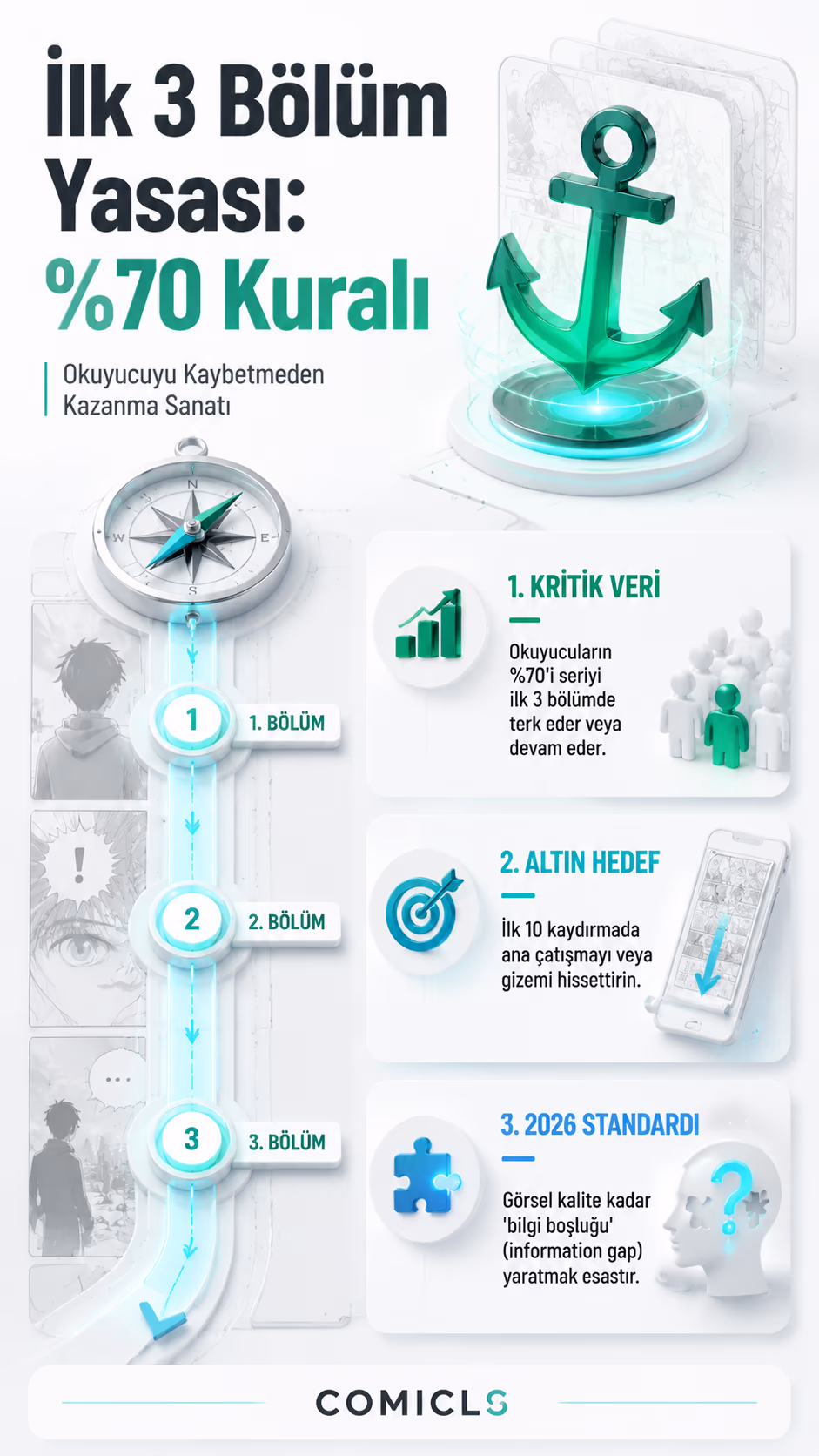 Webtoon'da İlk 3 Bölüm: Okuyucu Bağlama Rehberi 2026