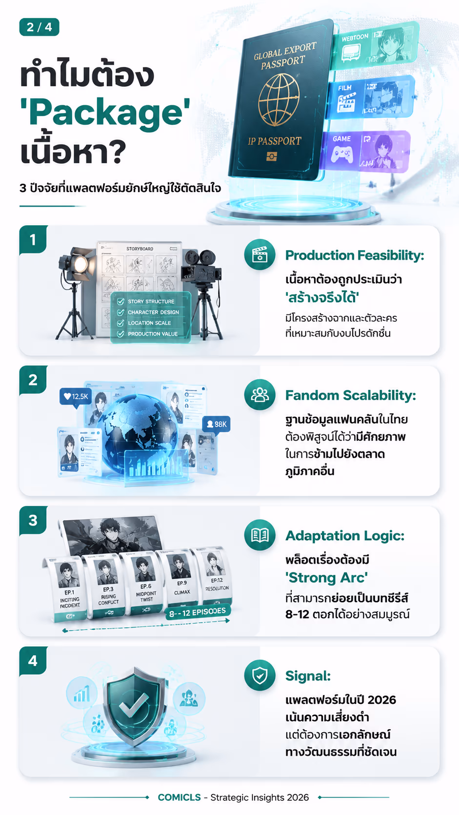 ทำไมต้อง 'Package' เนื้อหา?