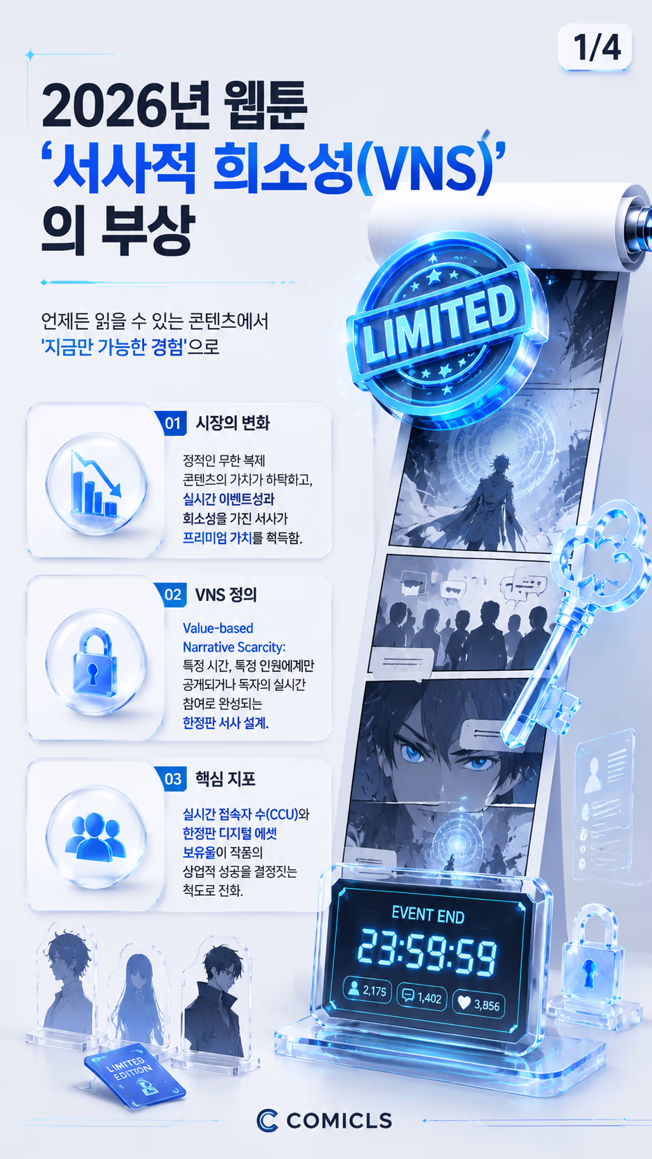 웹툰 ‘서사적 희소성(VNS)’: 2026년 실시간 이벤트 연재와 한정판 서사 설계 전략