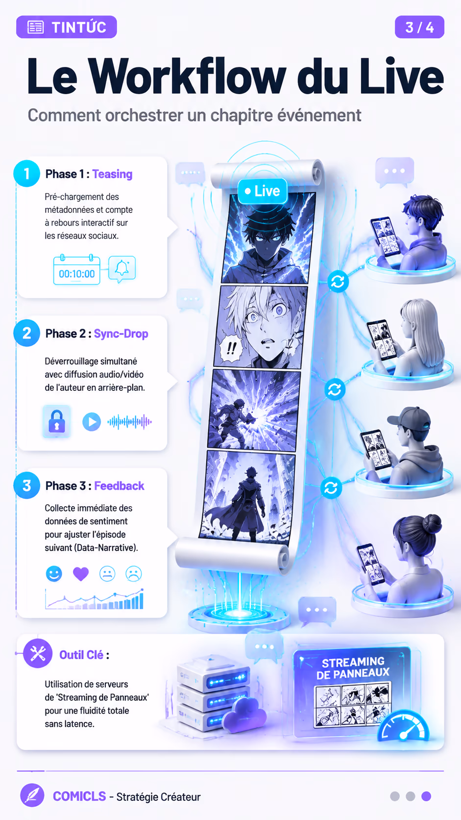 Le Workflow du Live