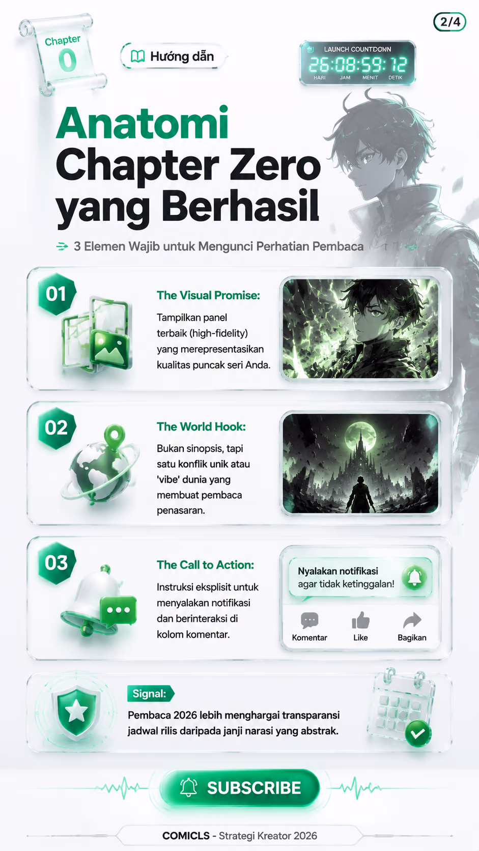 Anatomi Chapter Zero yang Berhasil