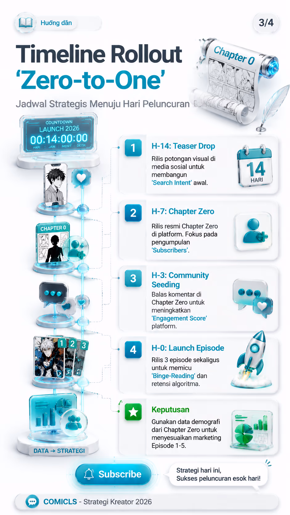 Timeline Rollout 'Zero-to-One'