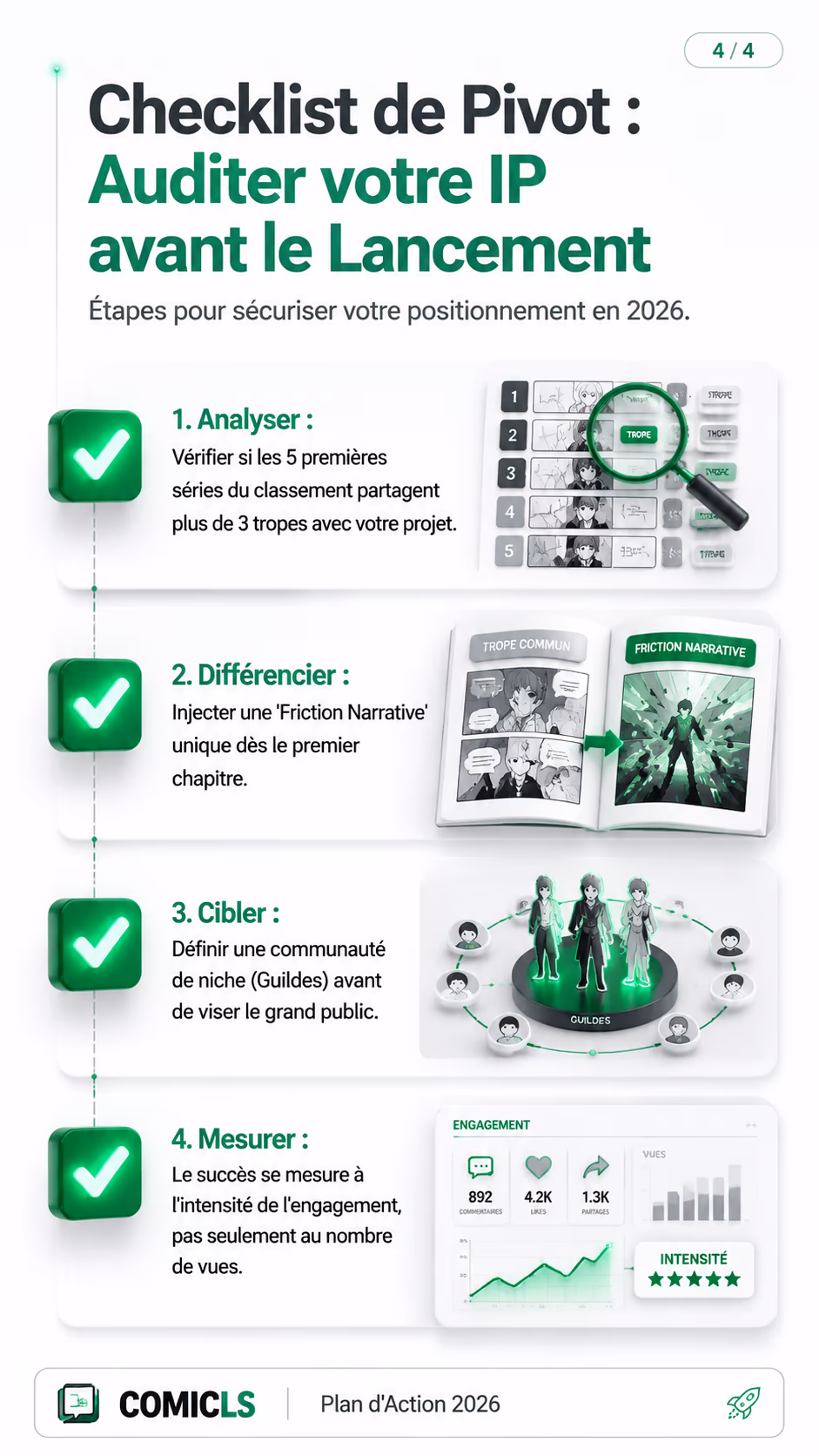 Checklist de Pivot : Auditer votre IP avant le Lancement