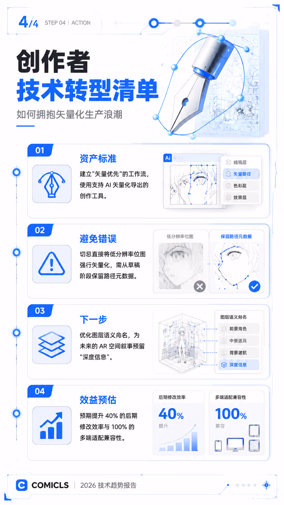 创作者技术转型清单