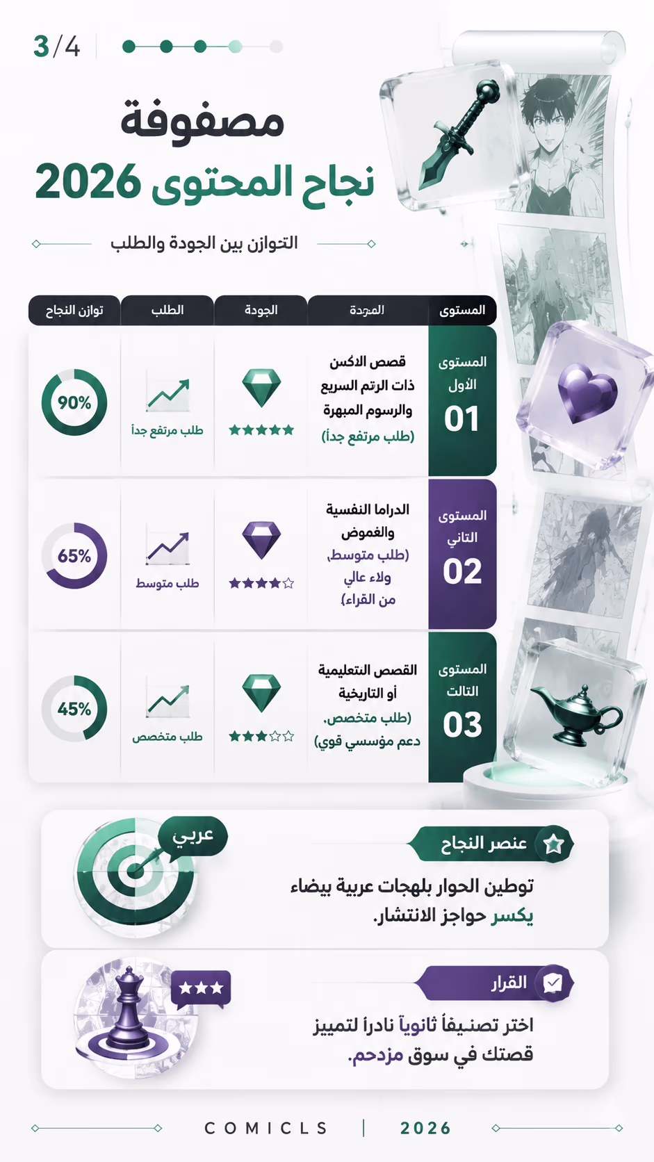 مصفوفة نجاح المحتوى 2026