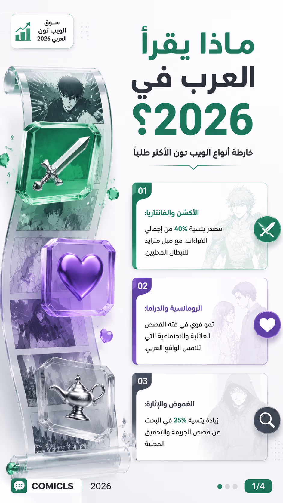 سوق الويب تون العربي 2026: تحليل الأنواع الأكثر رواجاً