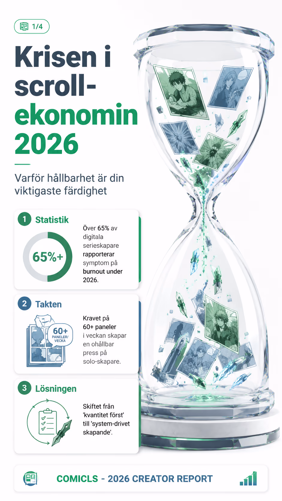 Stoppa burnout 2026: Guiden till hållbart serieskapande