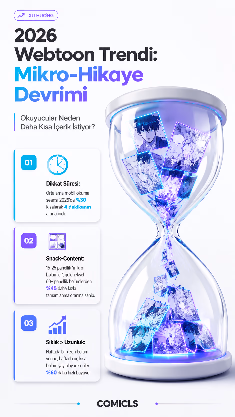 2026 Webtoon Trendi: Mikro-Hikaye ve Okuyucu Bağlama
