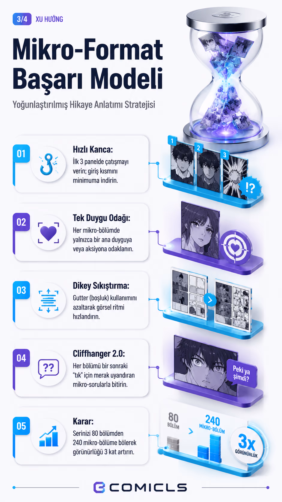 Mikro-Format Başarı Modeli