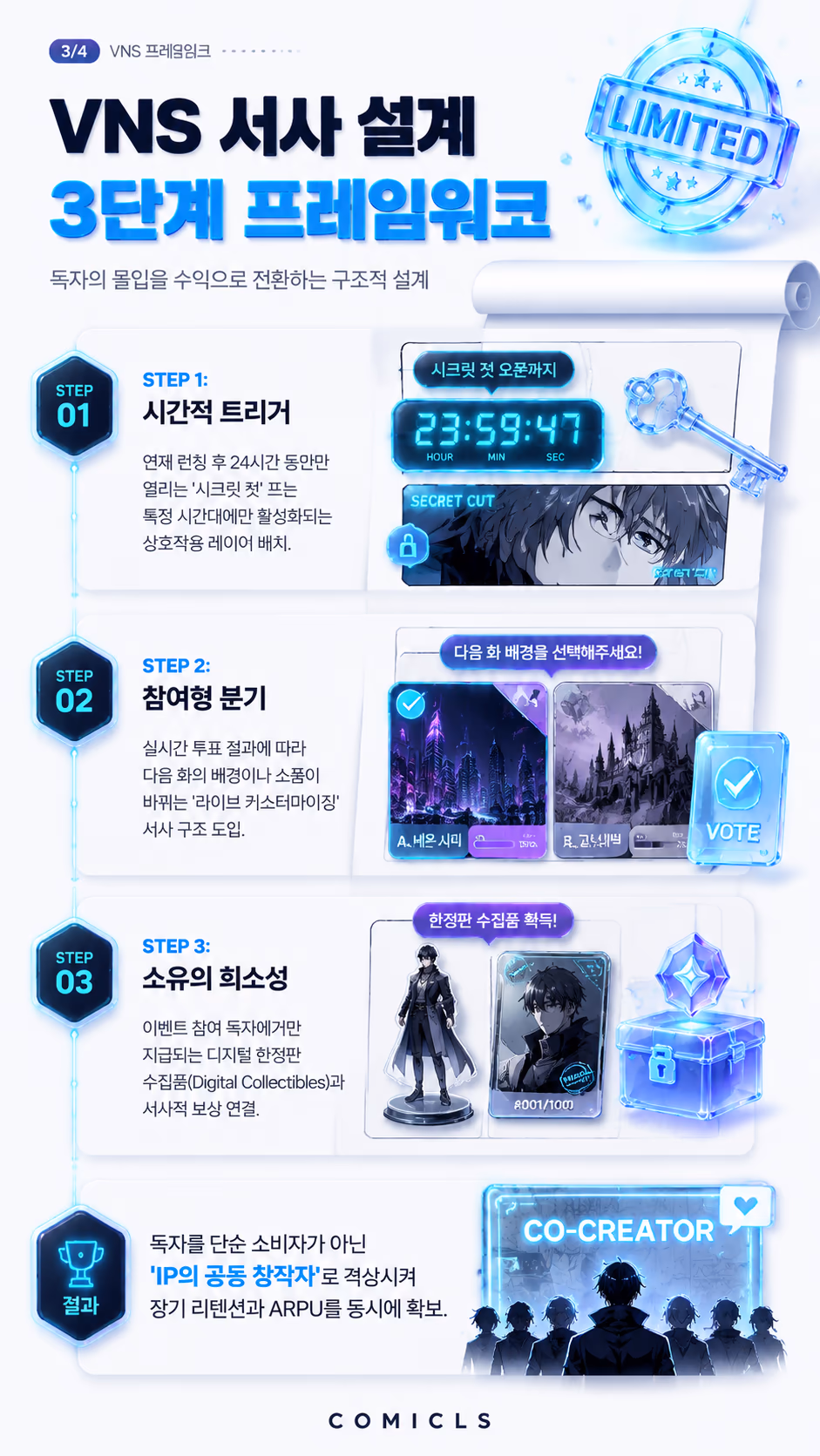 VNS 서사 설계 3단계 프레임워크