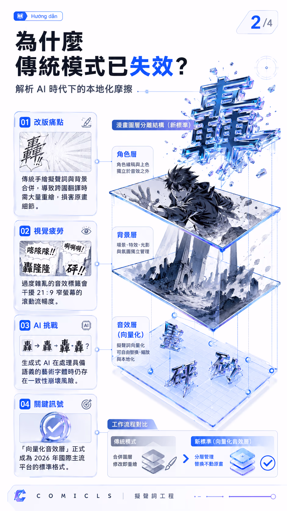 為什麼傳統模式已失效？