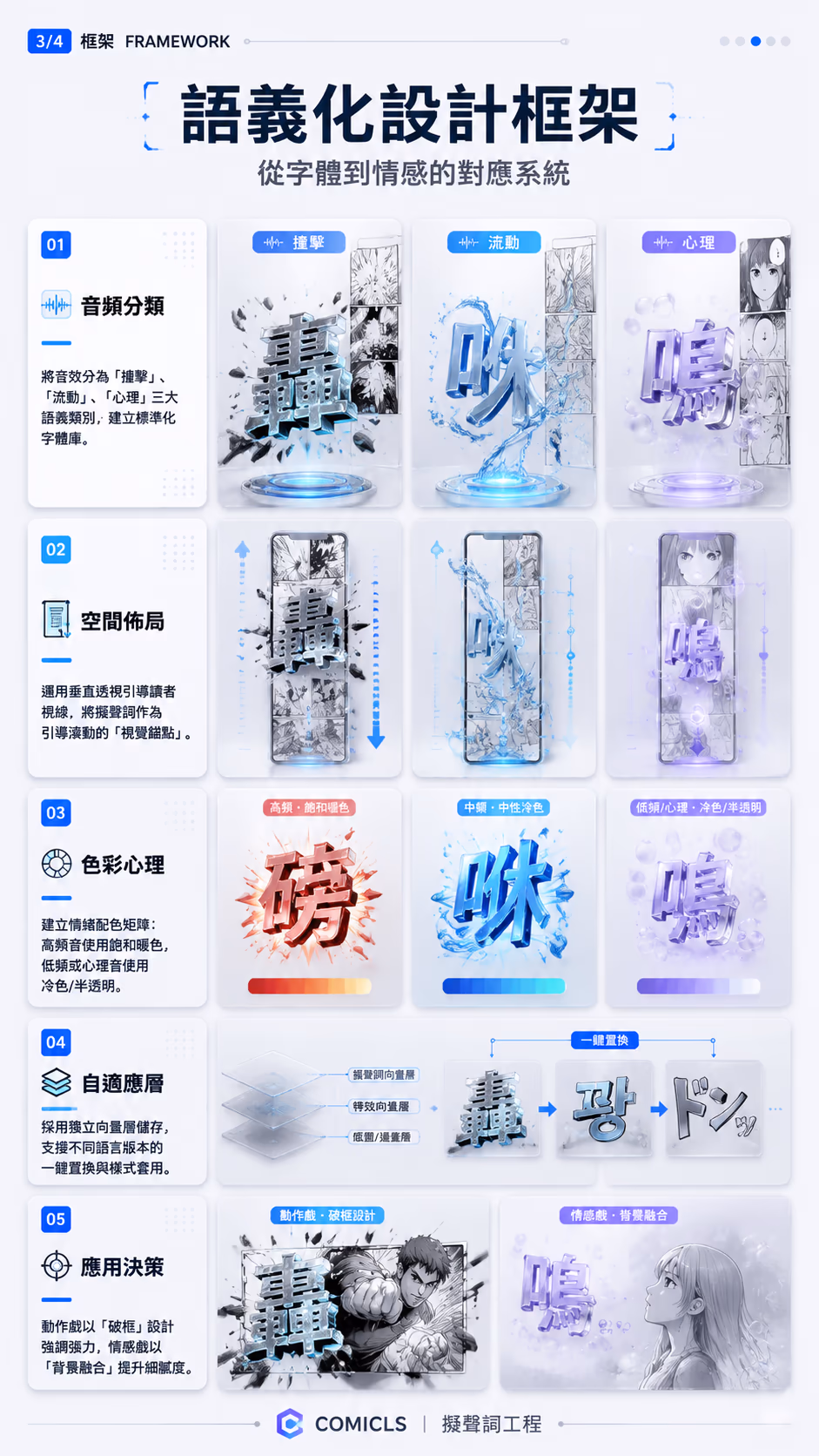 語義化設計框架
