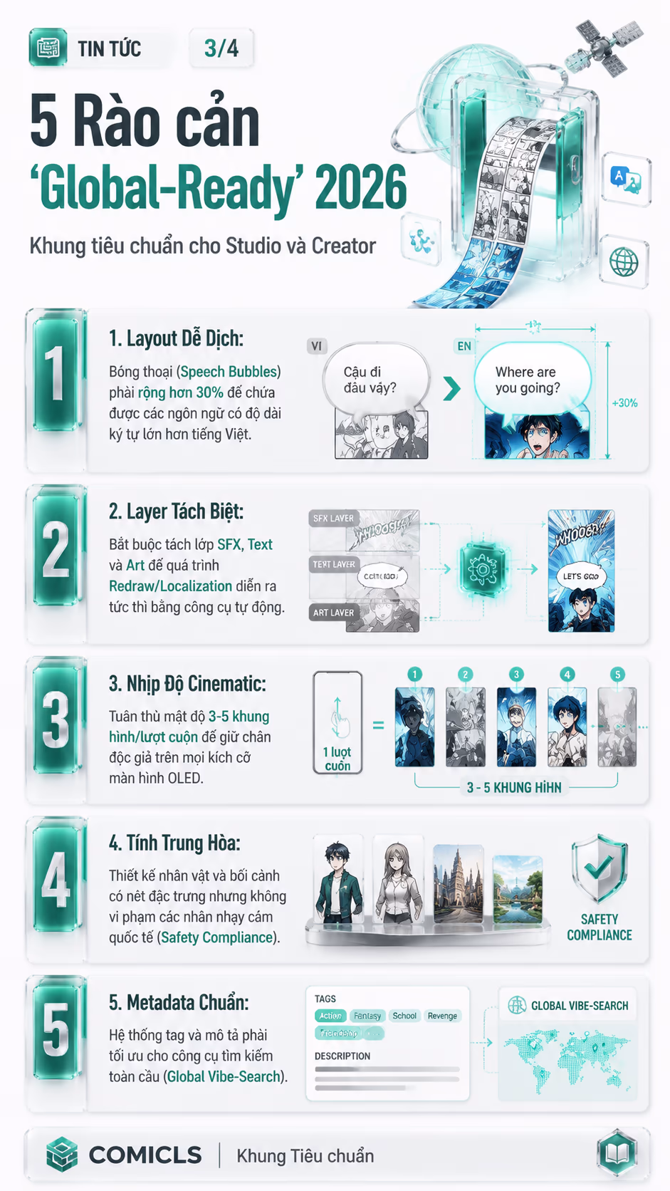 5 Rào cản 'Global-Ready' 2026