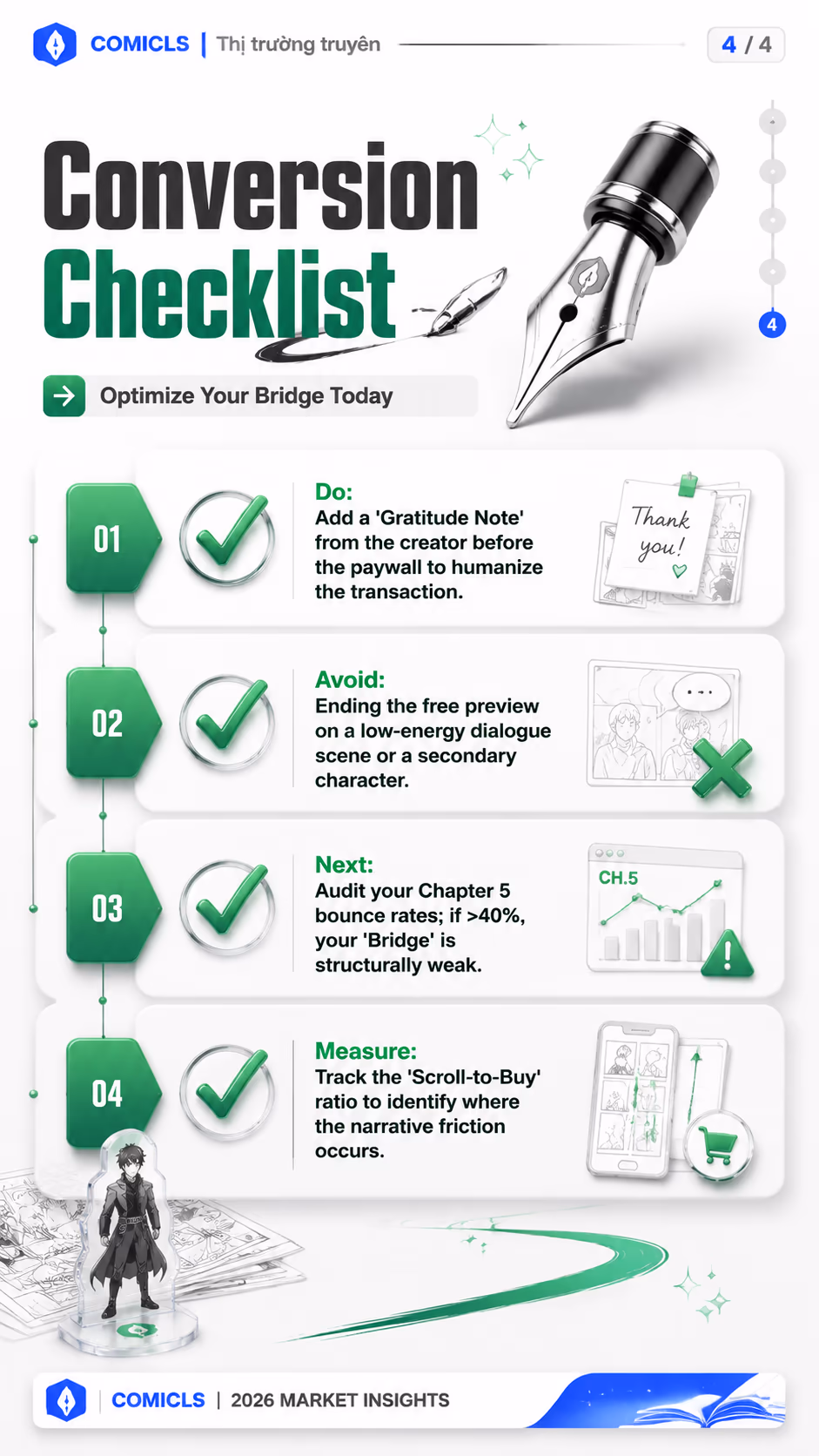 Conversion Checklist