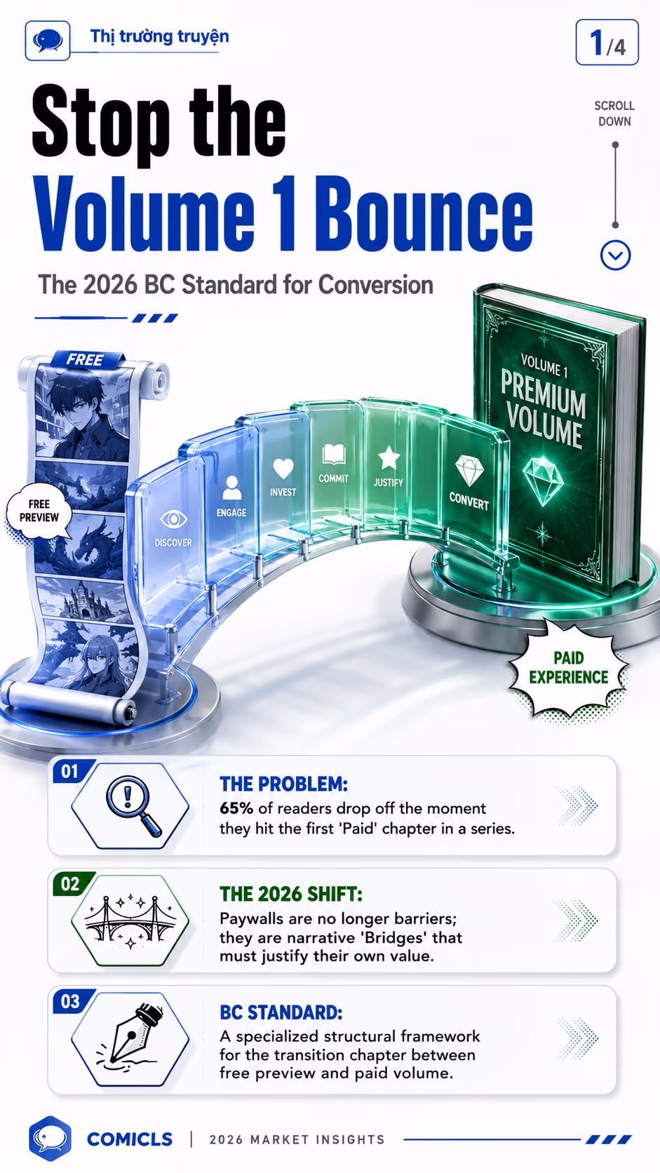 Solving the ‘Volume 1 Gap’: The 2026 BC Standard