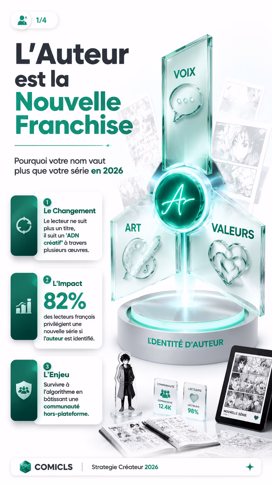 L’Ingénierie du Personal Branding : Devenir un Auteur-Icône en 2026