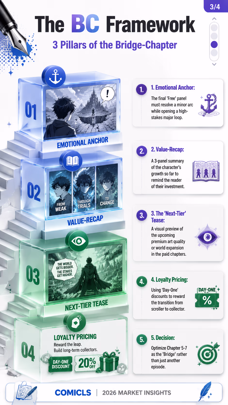 The BC Framework