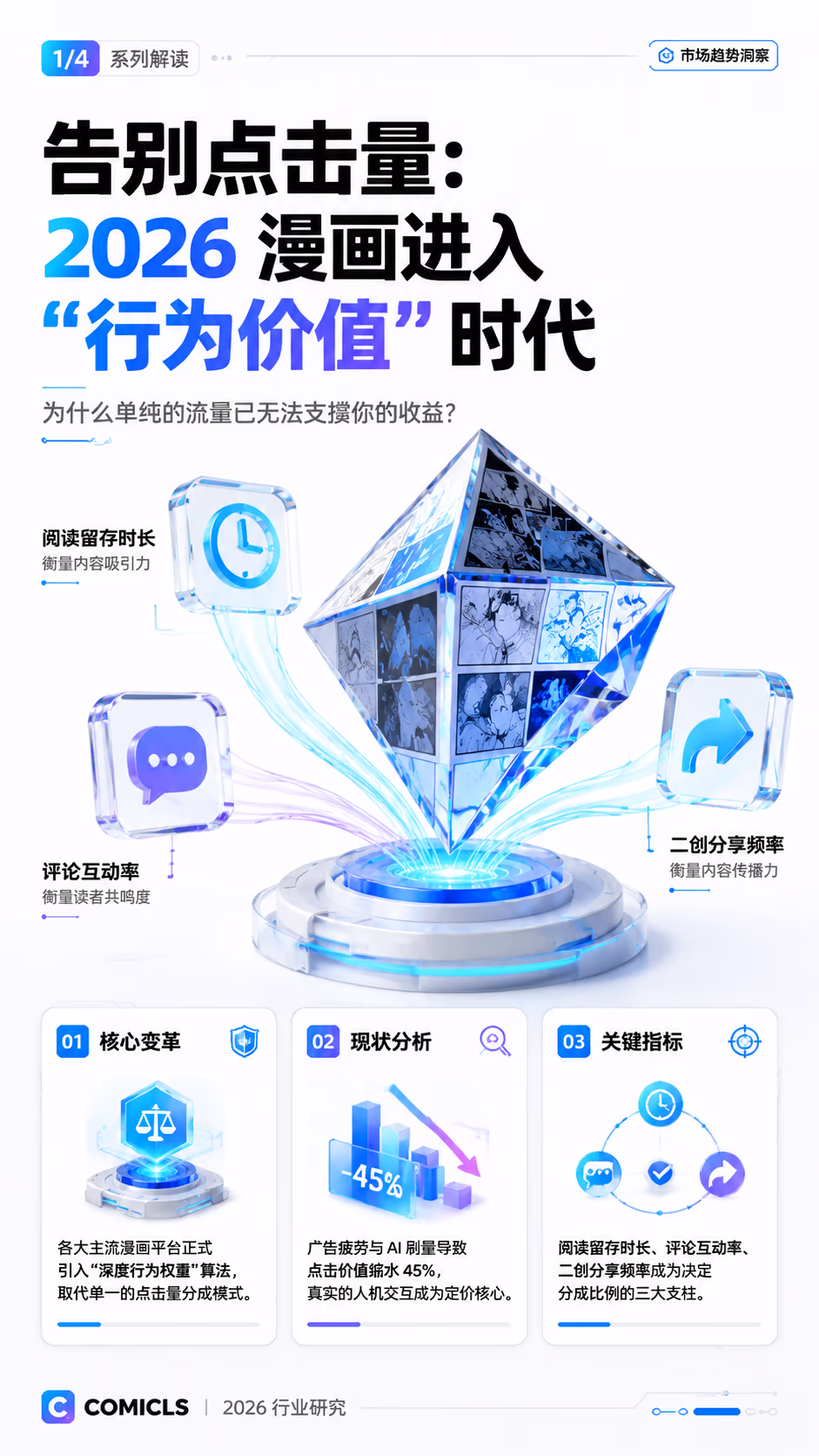 2026 漫画平台“行为分成”机制：解析深度阅读与评论权重如何重塑收益结构