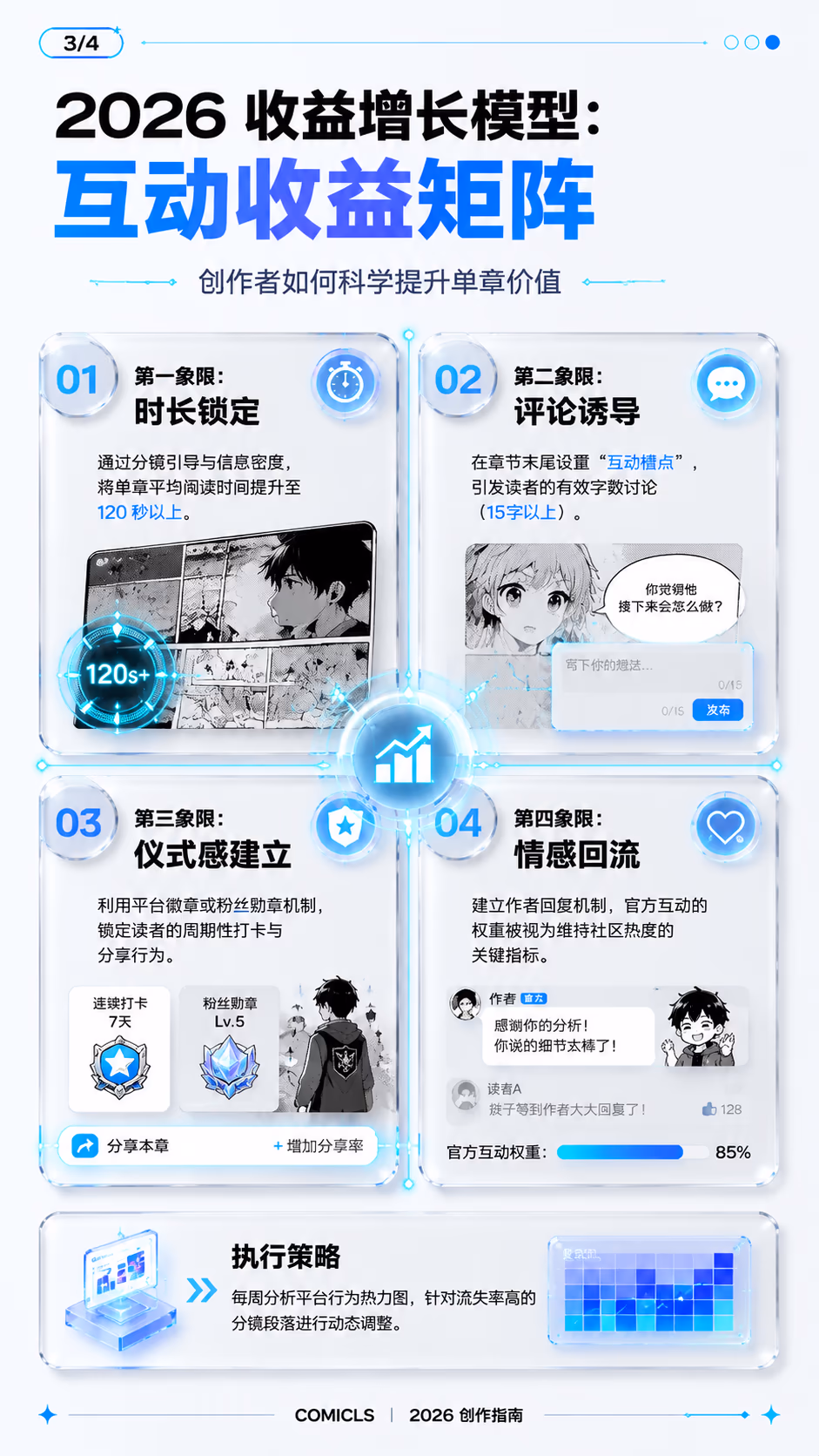 2026 收益增长模型：互动收益矩阵