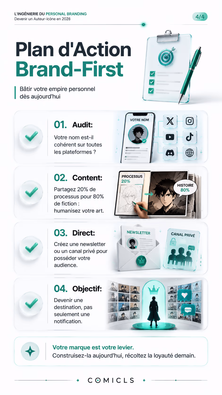 Plan d'Action Brand-First