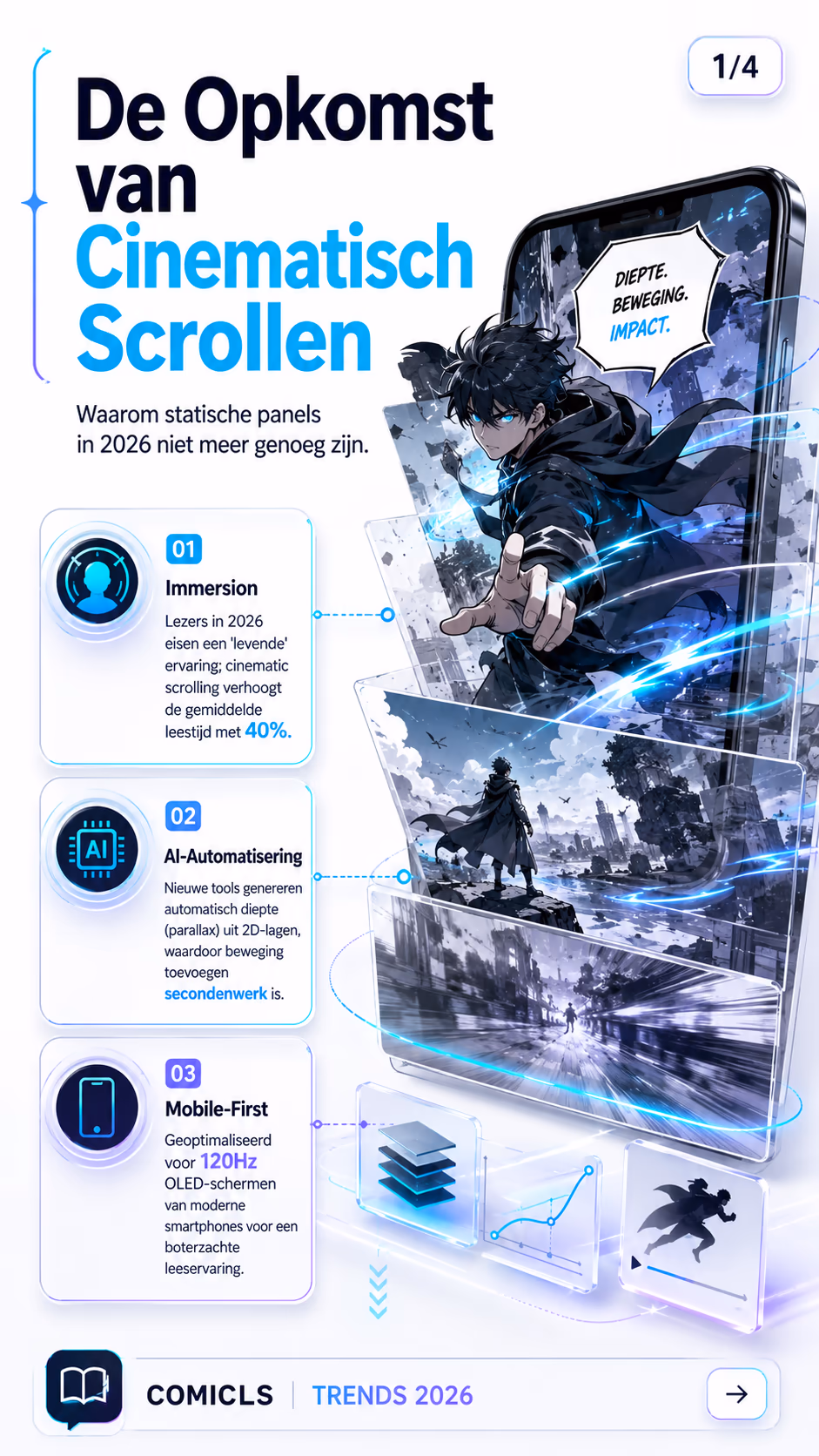 Cinematic Scrolling: De Nieuwe Beweging in Webtoons