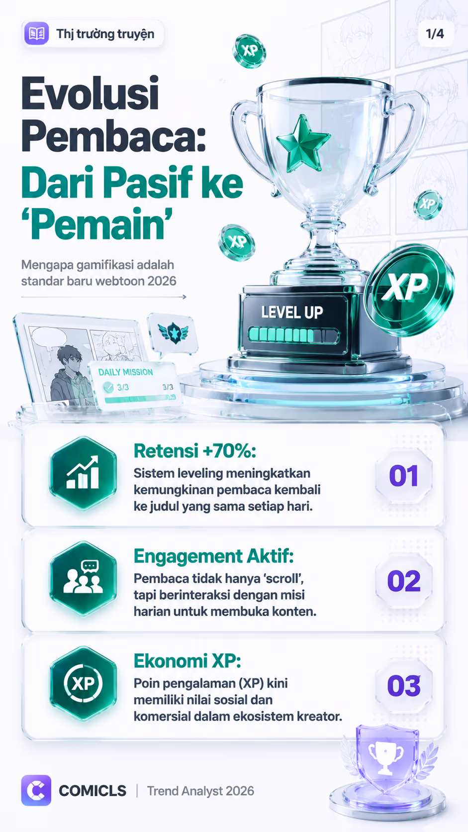 Gamifikasi Webtoon 2026: Strategi Loyalitas Pembaca Aktif