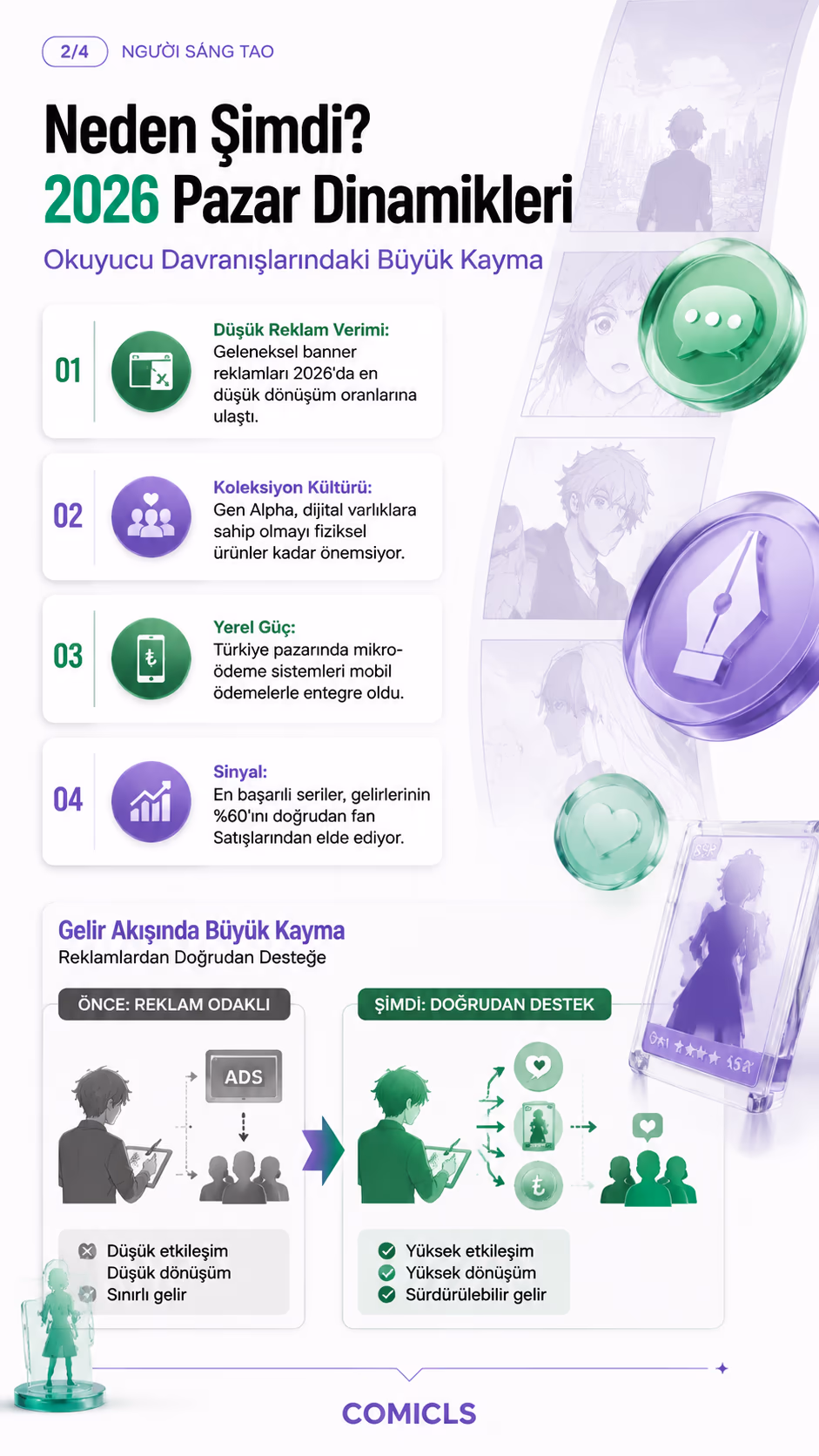 Neden Şimdi? 2026 Pazar Dinamikleri