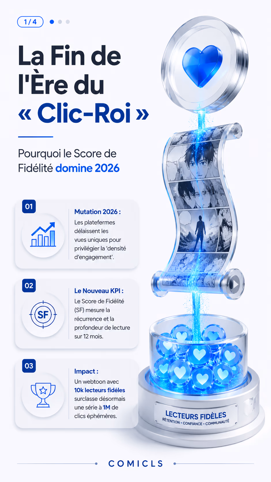 L’Ingénierie du « Score de Fidélité » Webtoon en 2026