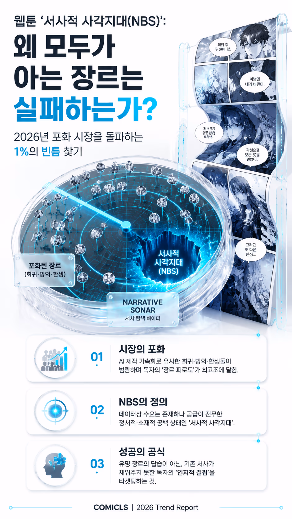 웹툰 ‘서사적 사각지대(NBS)’: 2026년 포화 시장에서 블루오션을 찾는 기획 전략
