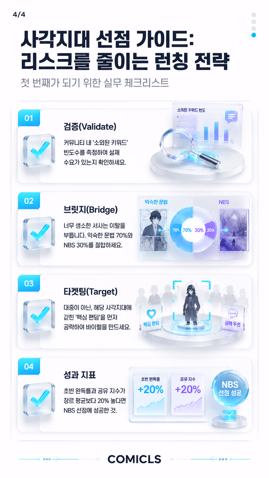 사각지대 선점 가이드: 리스크를 줄이는 런칭 전략