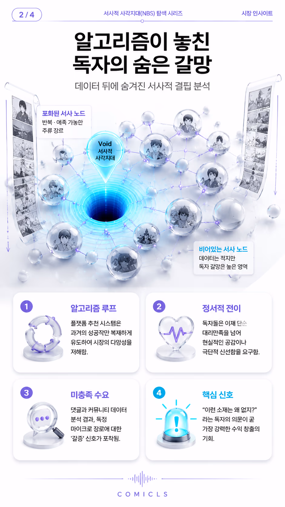 알고리즘이 놓친 독자의 숨은 갈망