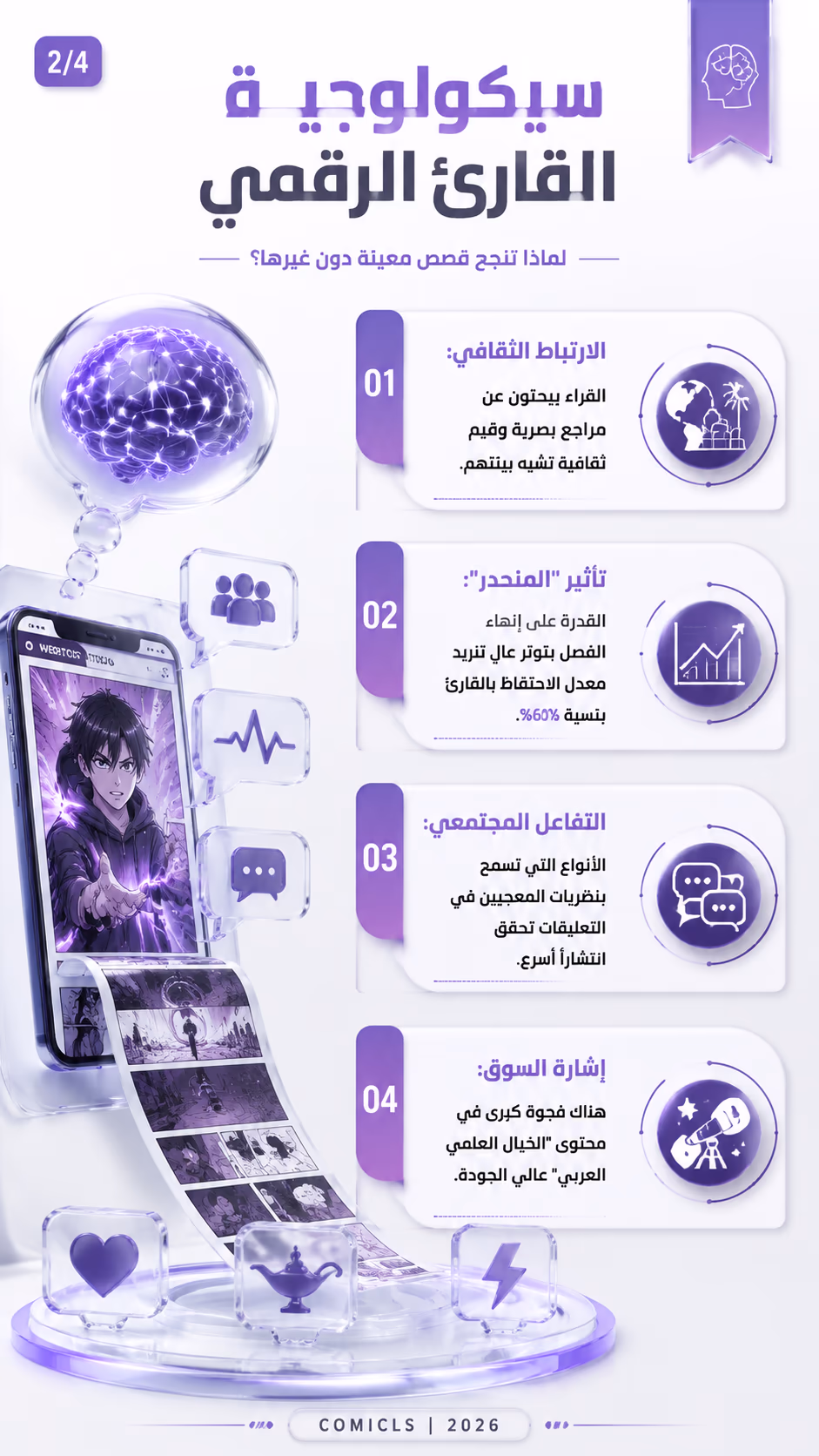 سيكولوجية القارئ الرقمي