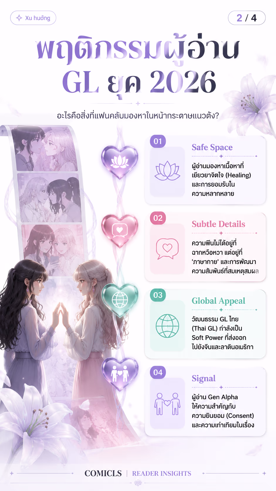 พฤติกรรมผู้อ่าน GL ยุค 2026