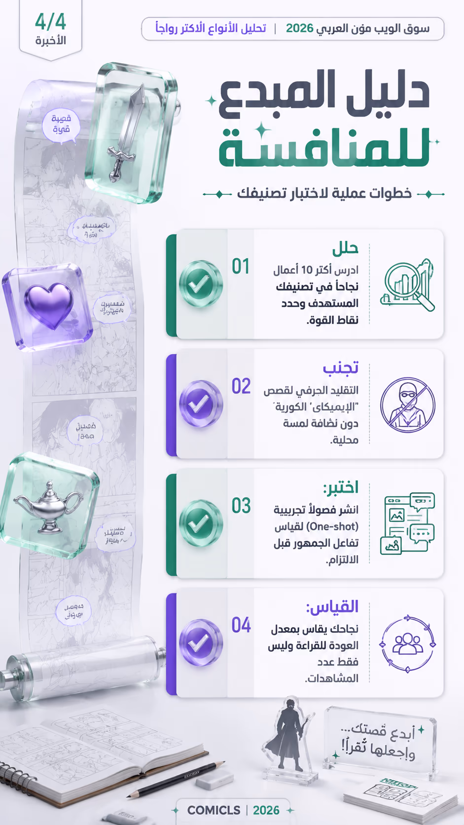 دليل المبدع للمنافسة
