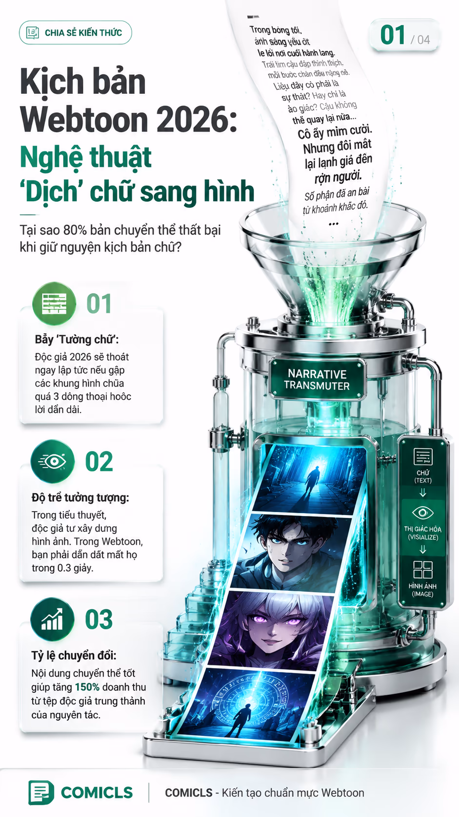 Chuyển thể Webtoon 2026: Kỹ thuật 'Thị giác hóa' kịch bản chữ