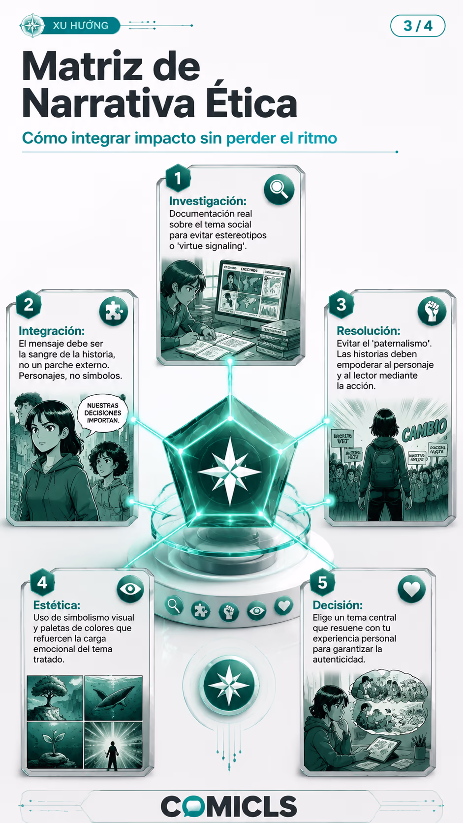Matriz de Narrativa Ética