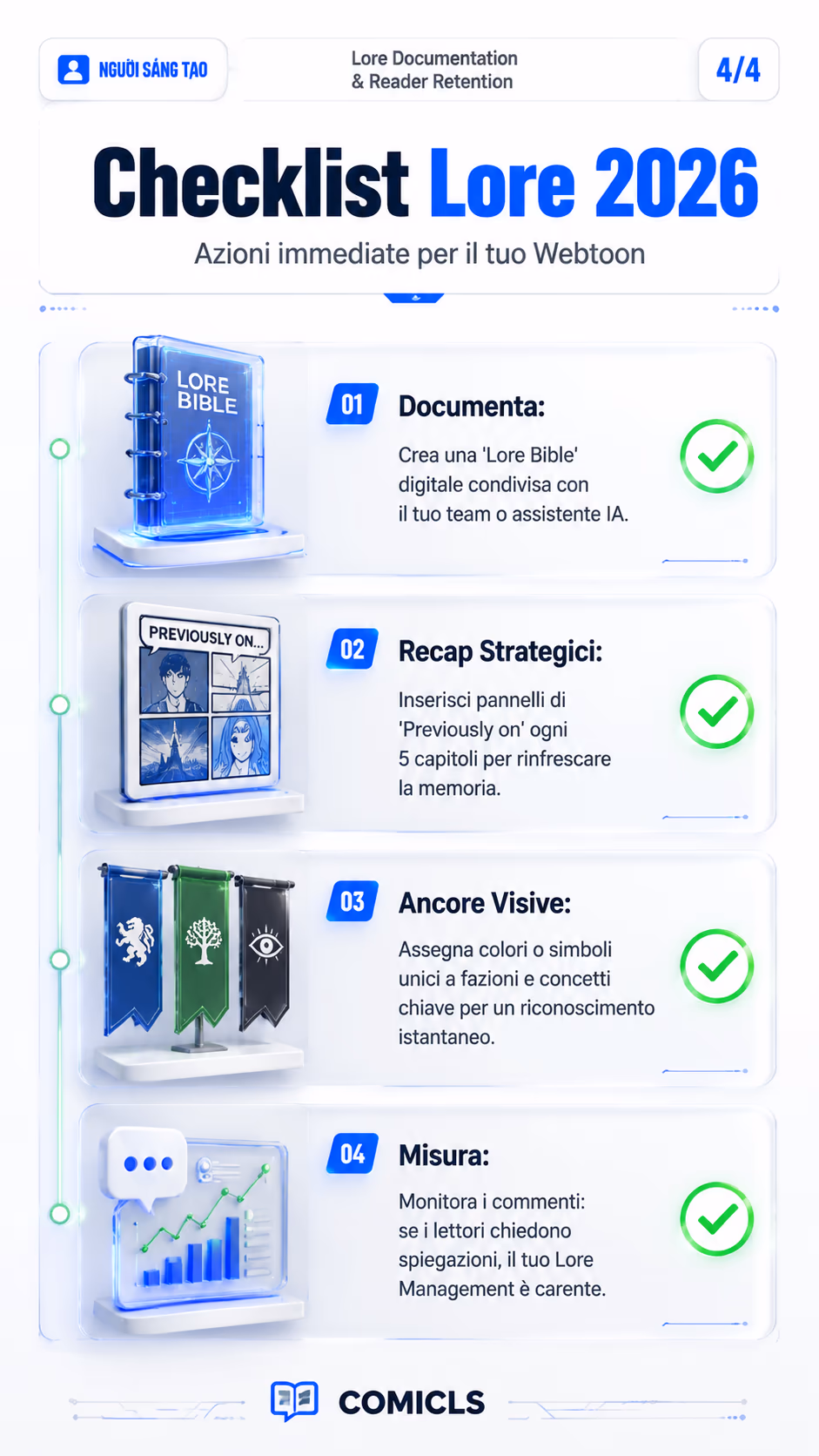 Checklist Lore 2026