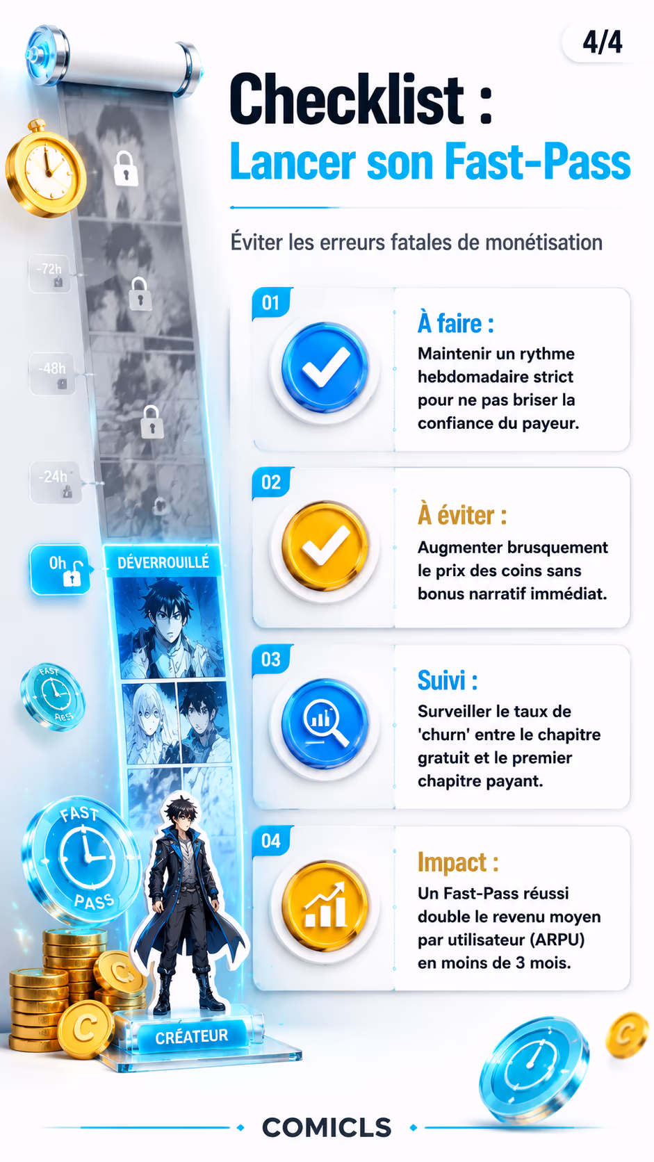 Checklist : Lancer son Fast-Pass