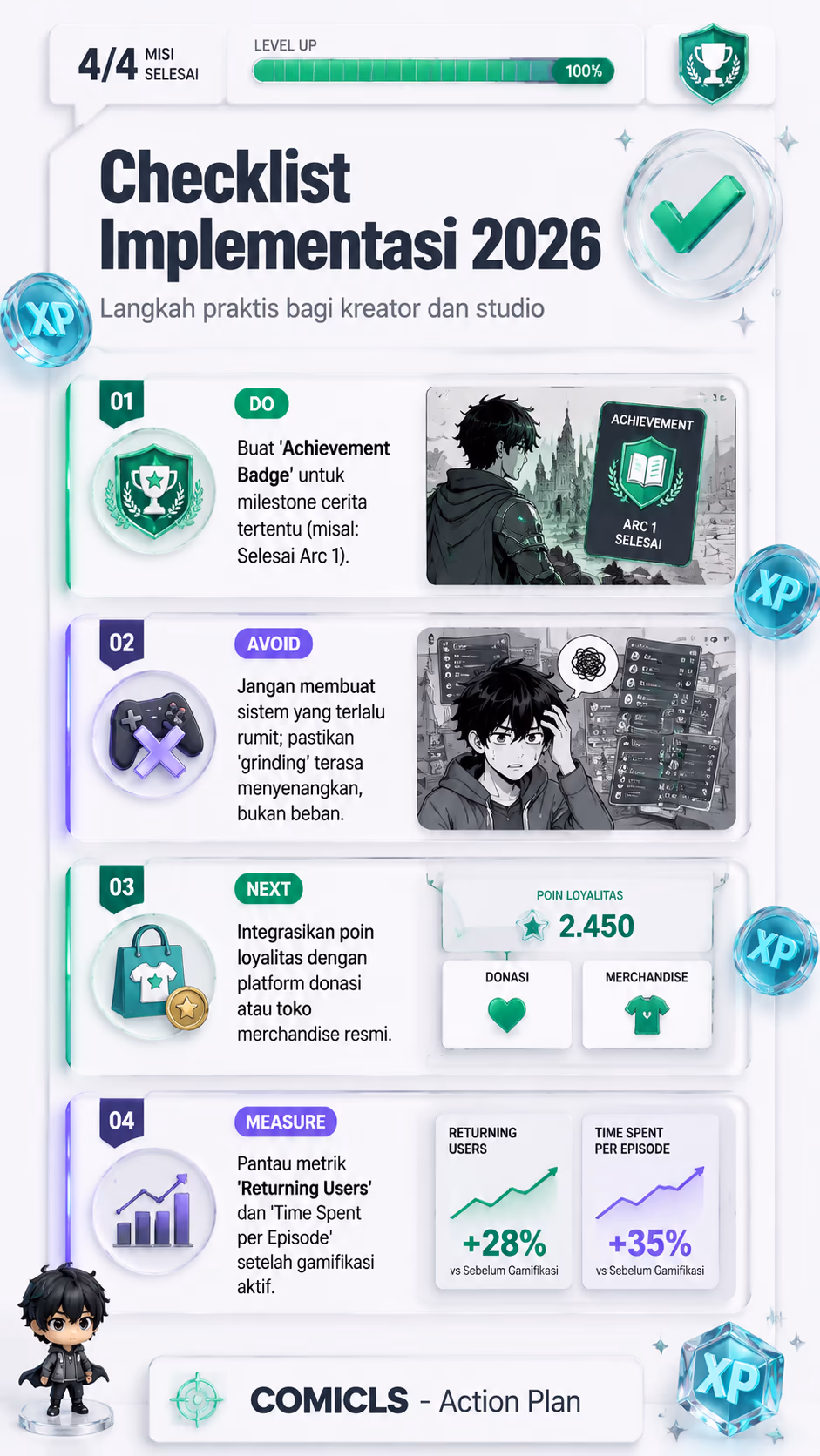 Checklist Implementasi 2026