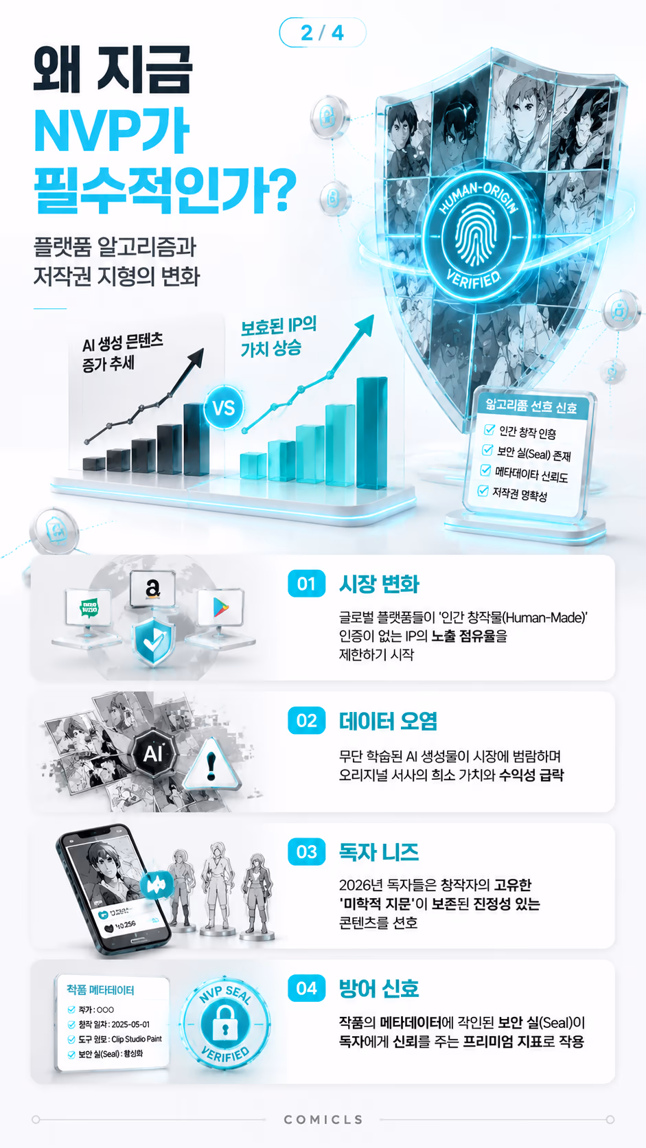 왜 지금 NVP가 필수적인가?