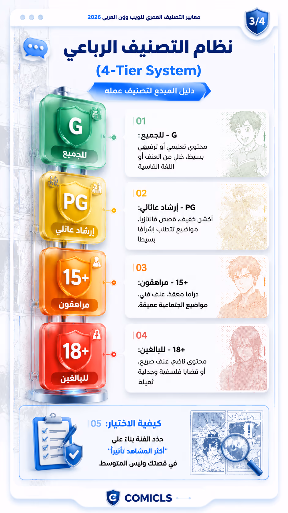 نظام التصنيف الرباعي (4-Tier System)