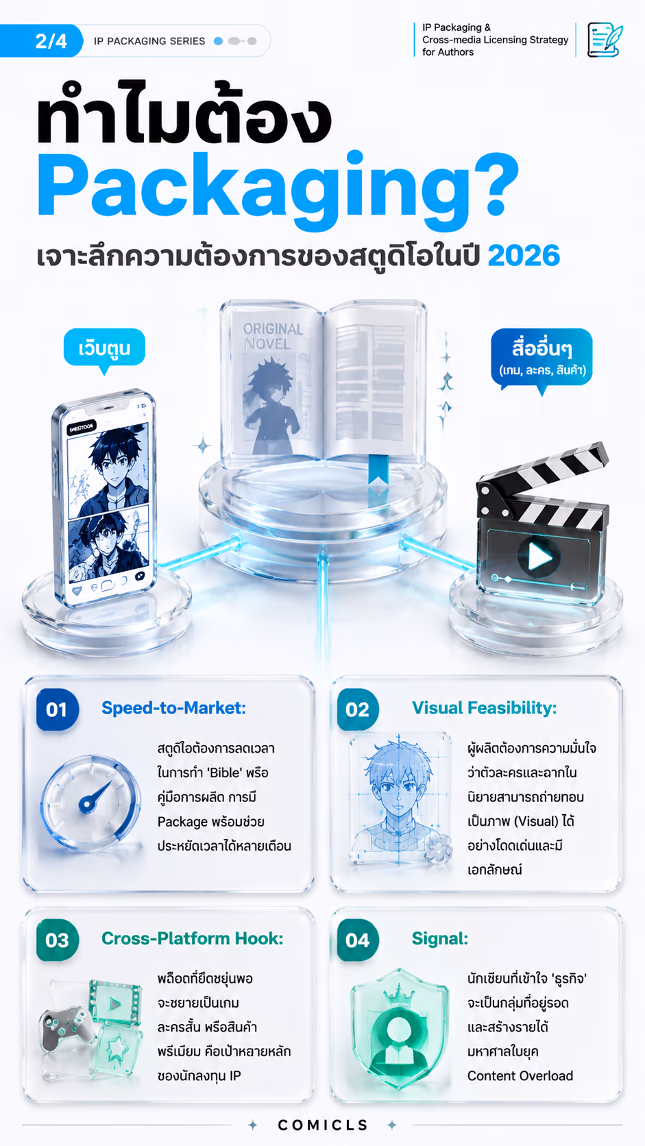 ทำไมต้อง Packaging?