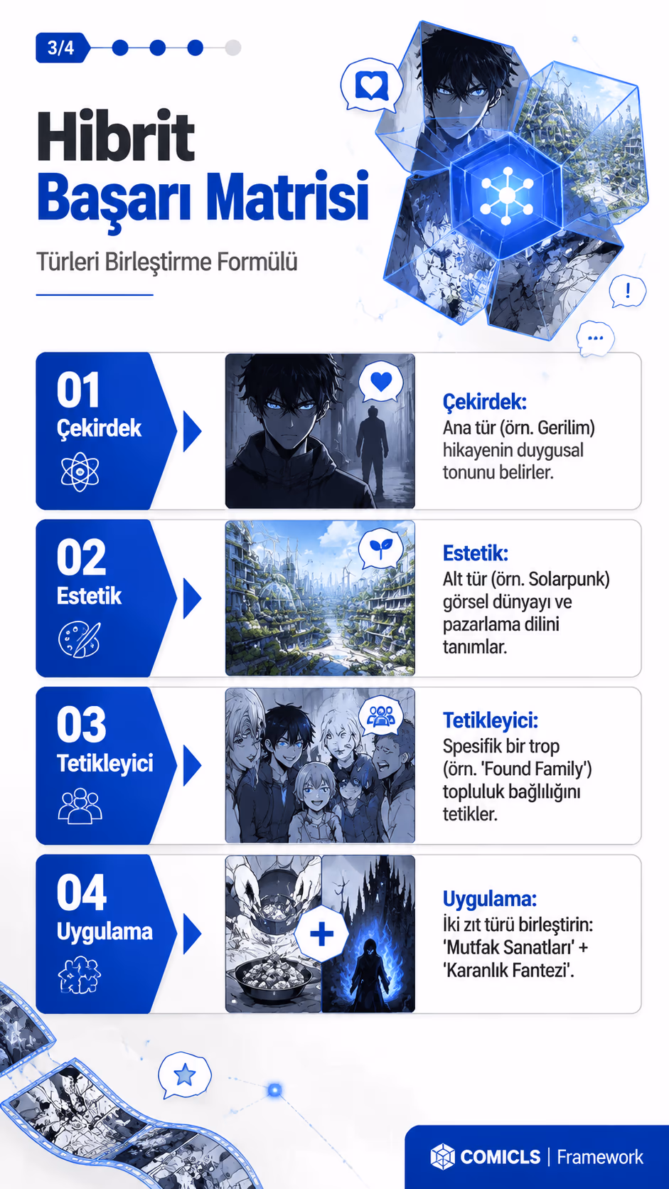 Hibrit Başarı Matrisi