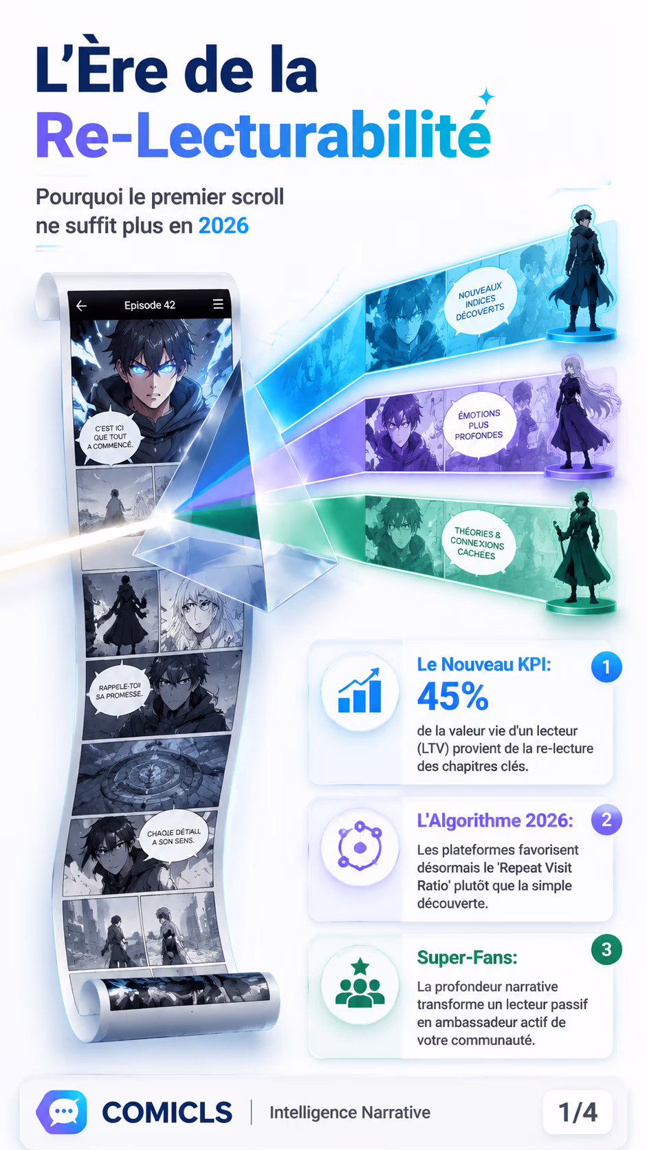 L’Ingénierie de la Re-Lecturabilité : Le Webtoon à Calques en 2026