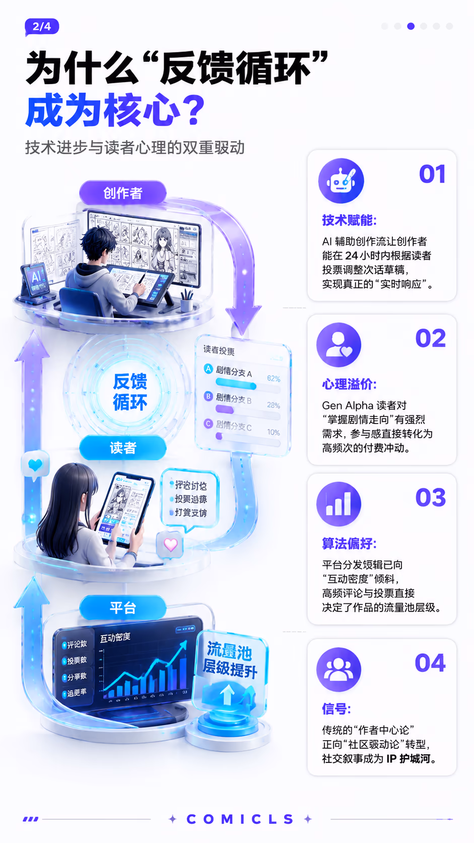 为什么“反馈循环”成为核心？