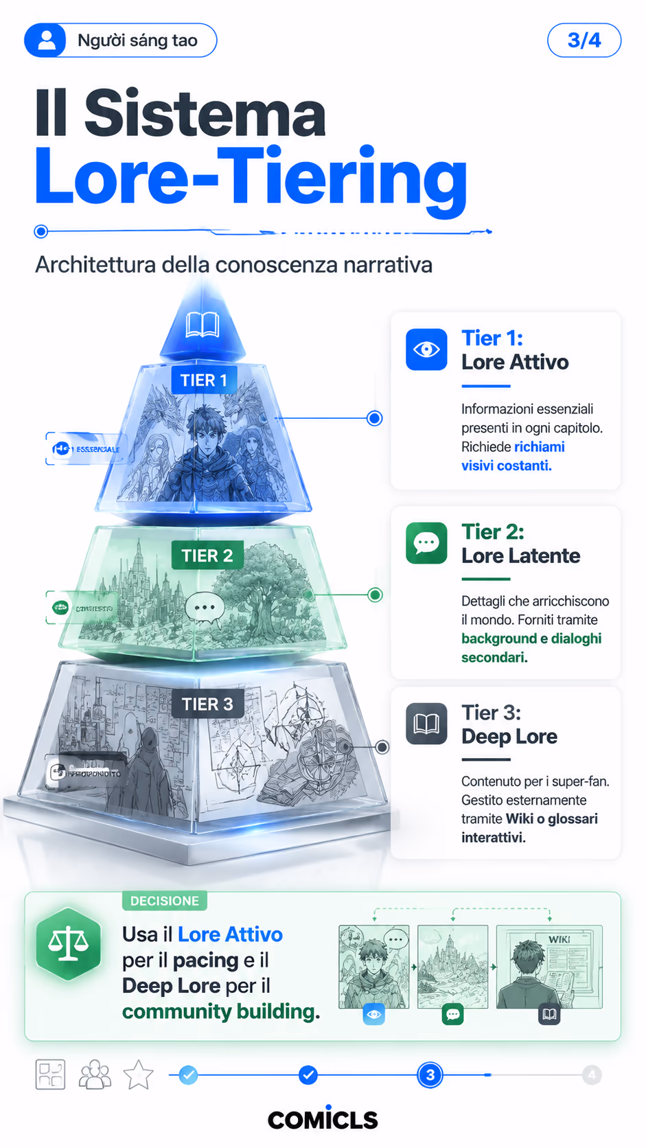 Il Sistema Lore-Tiering