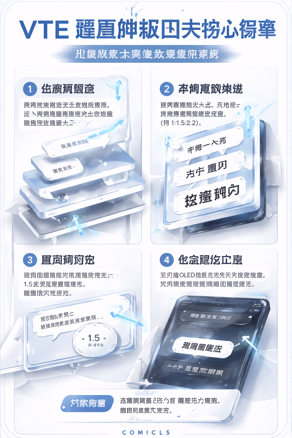 VTE 垂直排版四大核心框架