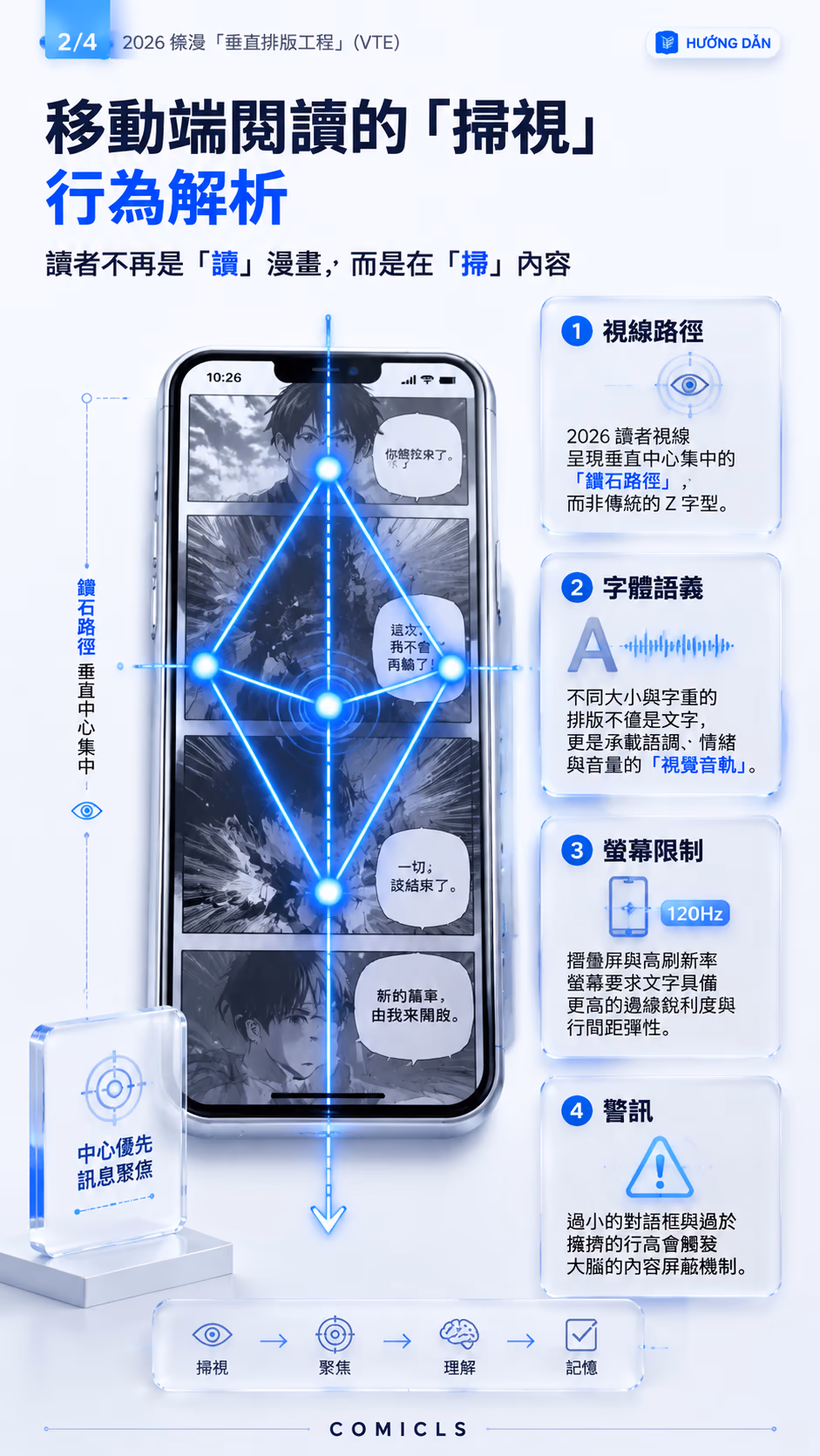 移動端閱讀的「掃視」行為解析