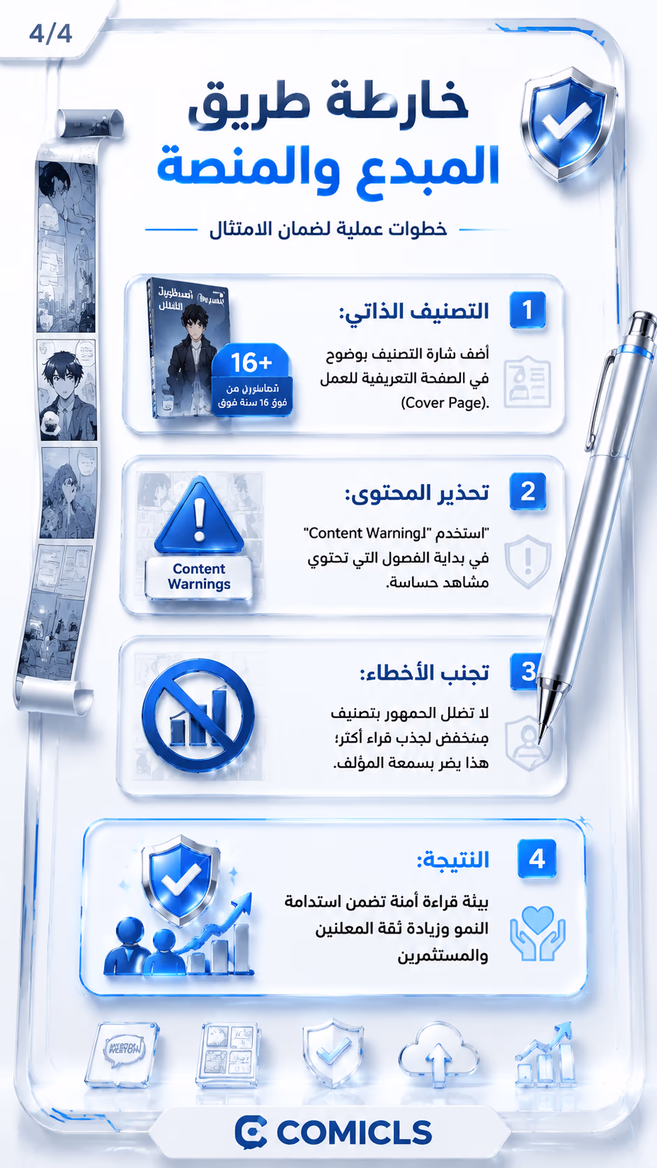 خارطة طريق المبدع والمنصة