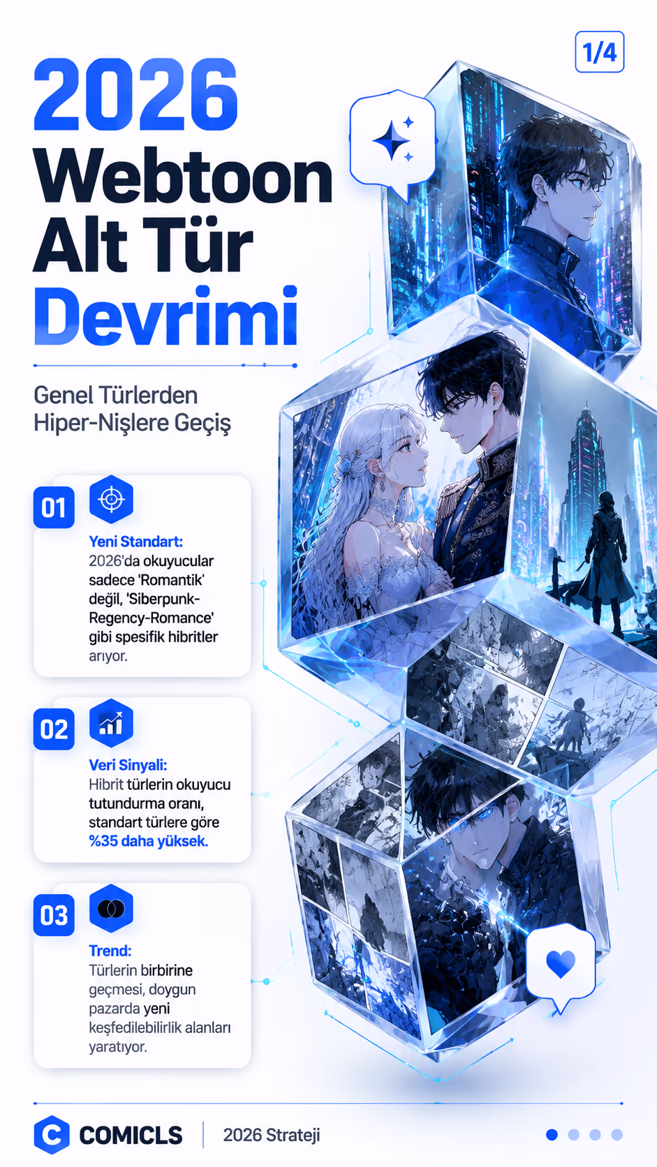 2026 Webtoon Alt Türleri: Okuyucu Talebi ve Hibrit Başarı Rehberi